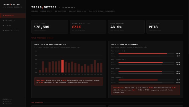 Trend/Setter – screenshot 3