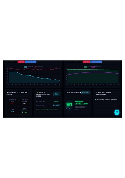 Eco Sentinel AI – screenshot 4