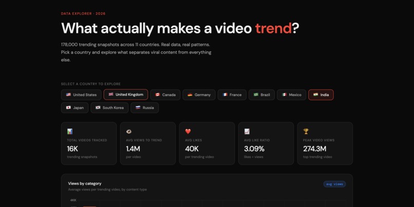 Trend/Setter – screenshot 5