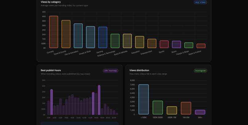 Trend/Setter – screenshot 6