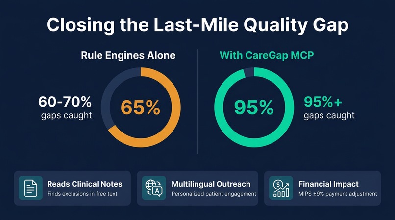CareGap MCP – screenshot 1