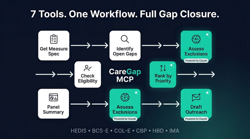 CareGap MCP – screenshot 2
