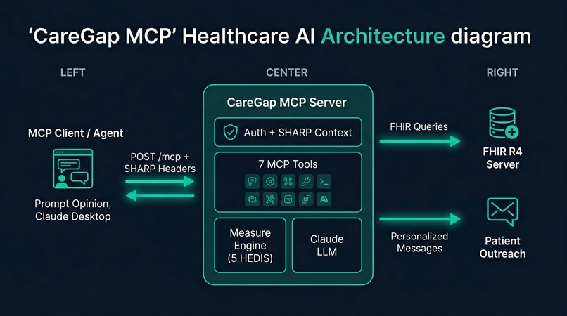 CareGap MCP – screenshot 4