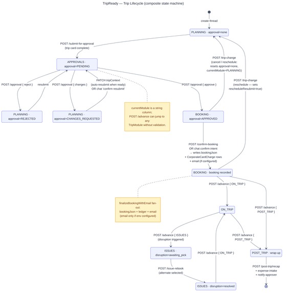 LockSphere – screenshot 1