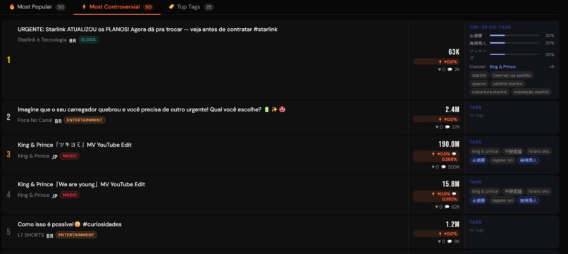 StatPatty – screenshot 5