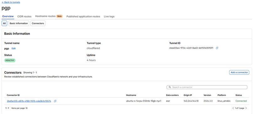 Post-Grad Panic – screenshot 7