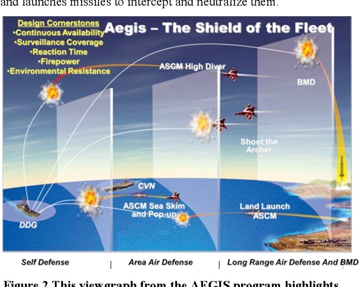 Aegis Strategic Command – screenshot 2