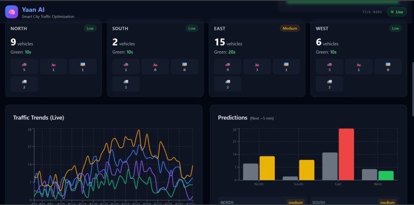 Yaan AI – screenshot 2