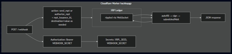 Post-Grad Panic – screenshot 10