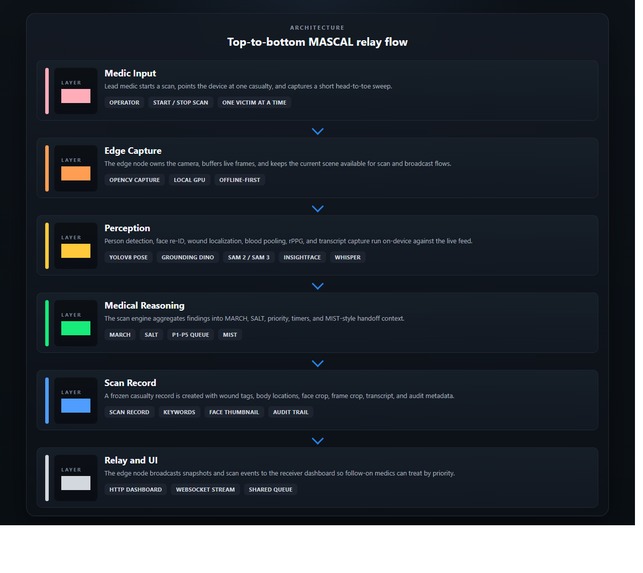 PULSE: Perception Unified Lifesaving Segmentation Engine – screenshot 1