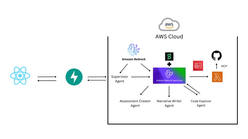 Onboard – screenshot 3