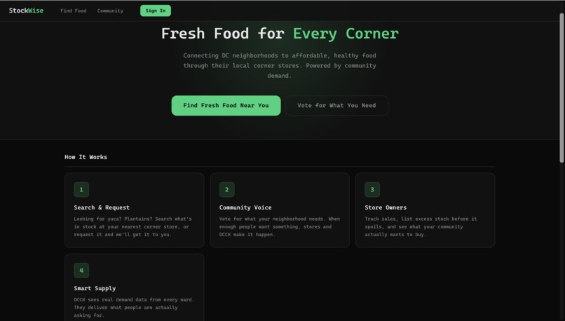 StockWise – screenshot 3