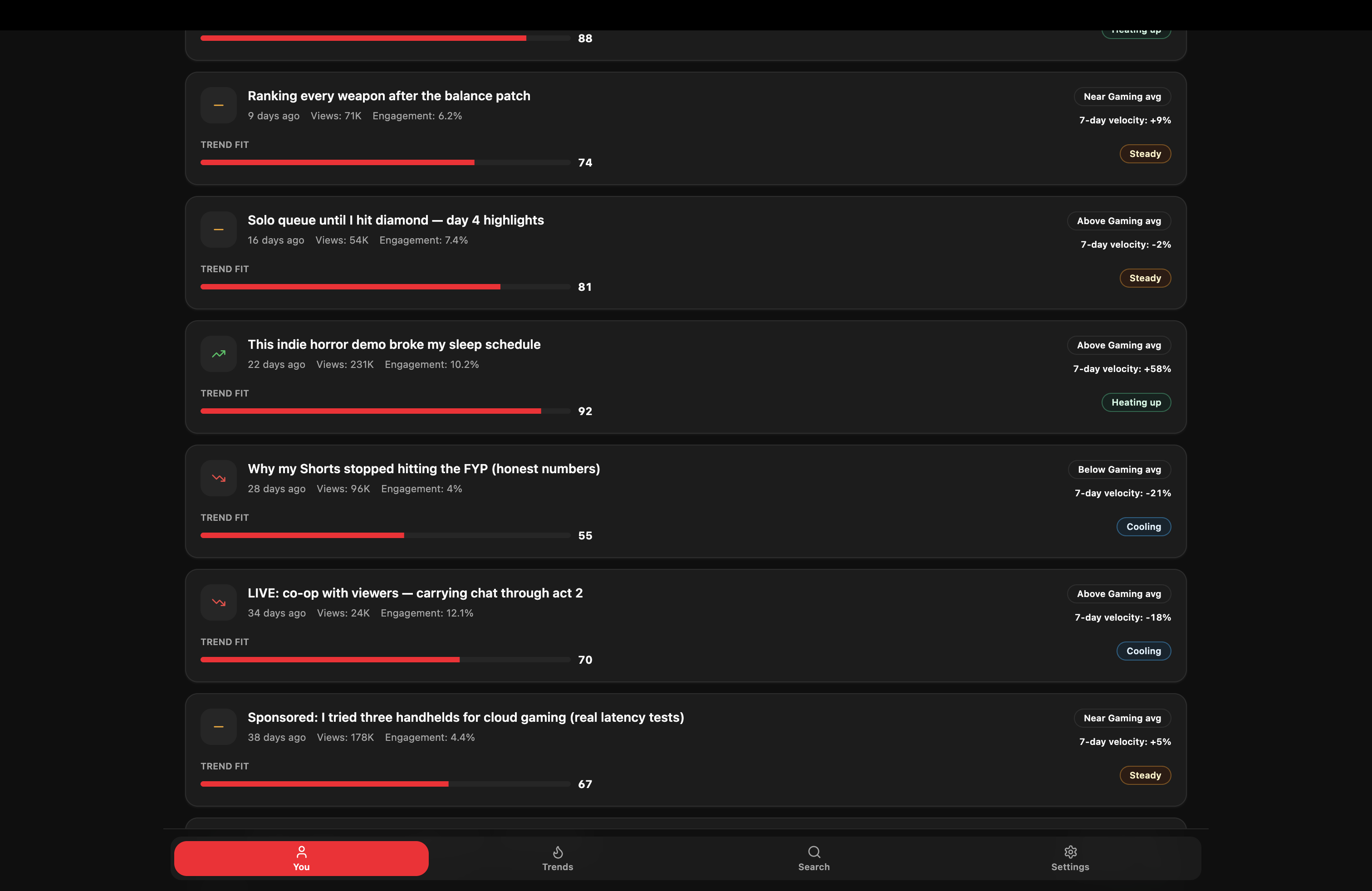 uTrends: Your media fortune teller! | Devpost