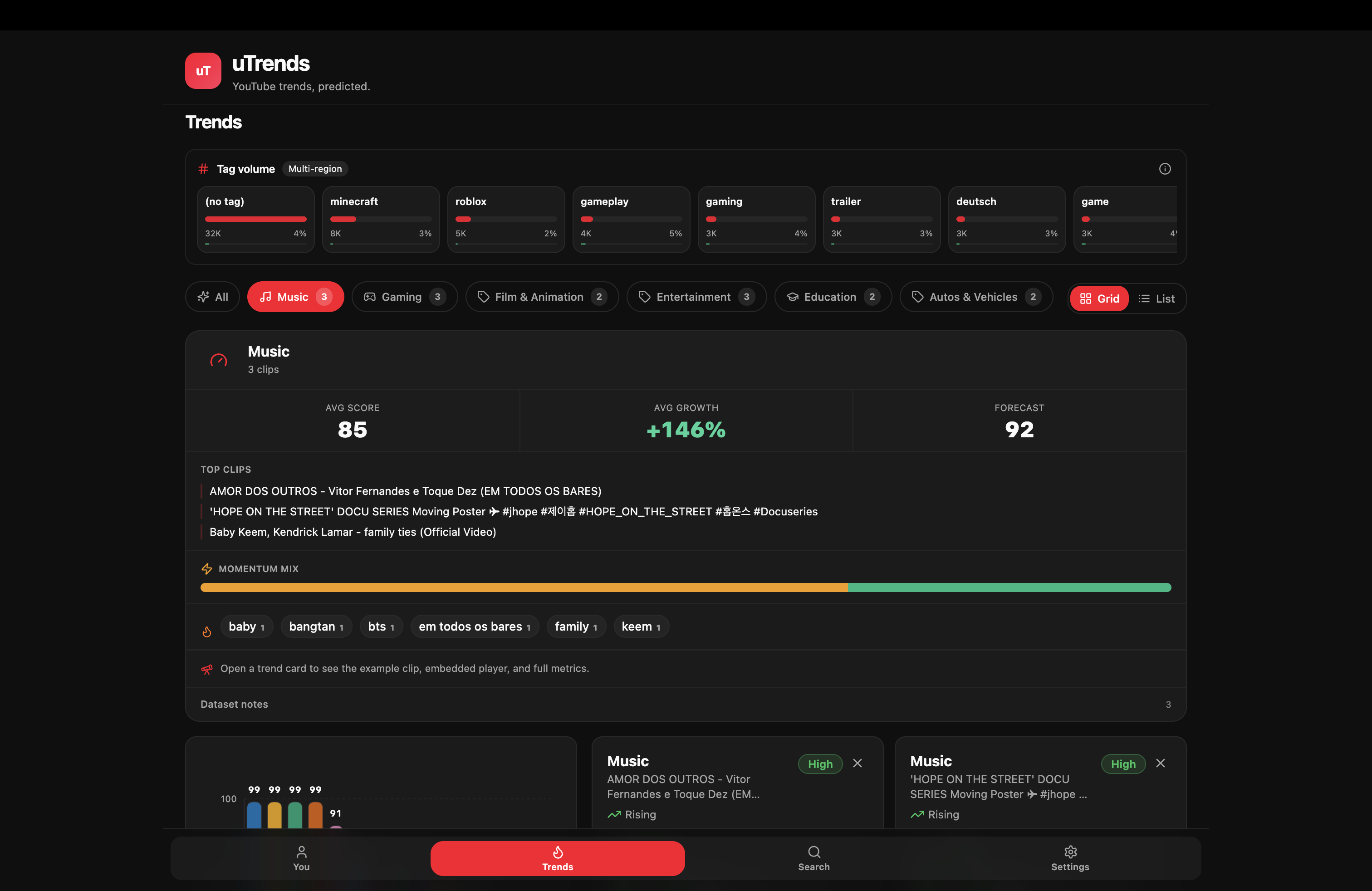 uTrends: Your media fortune teller! | Devpost
