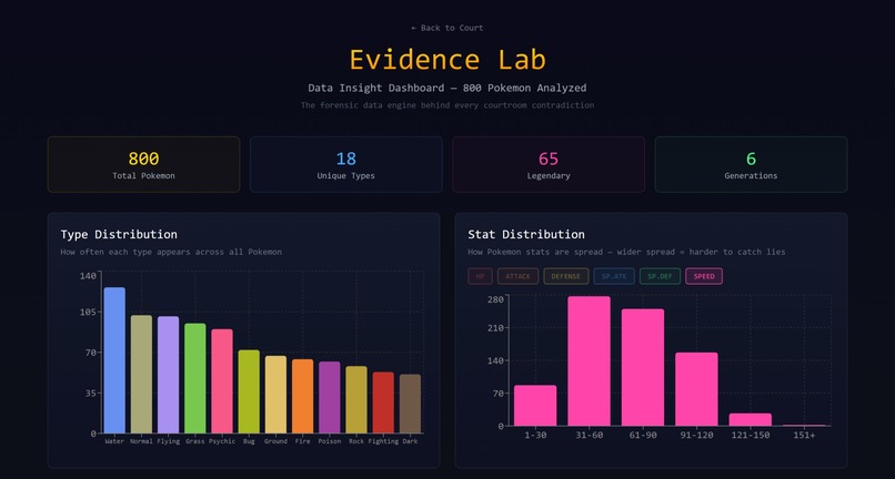 PokéCourt: Attorney at Paw – screenshot 8