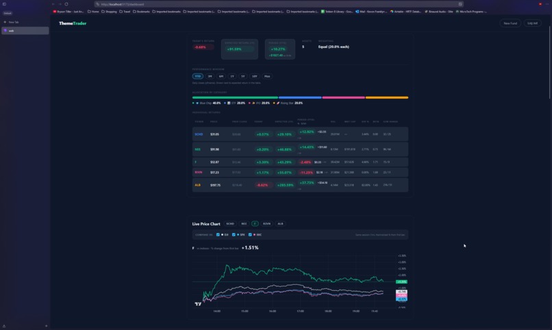 ThemeTrader – screenshot 3