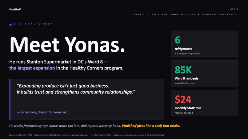 VitalShelf – screenshot 3
