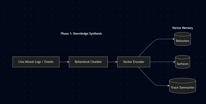 Penetra – screenshot 2