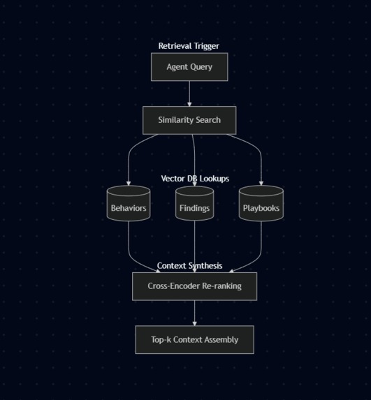 Penetra – screenshot 3