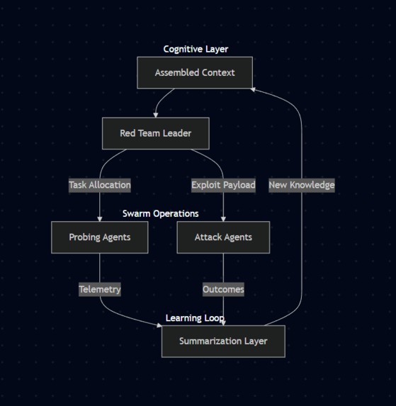 Penetra – screenshot 4