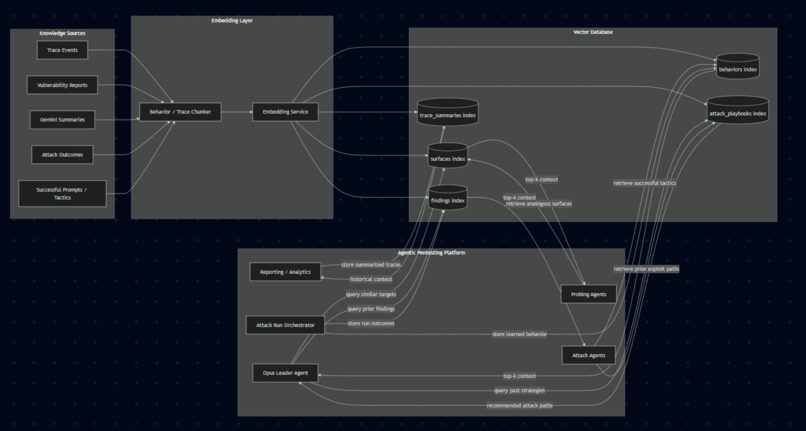 Penetra – screenshot 5