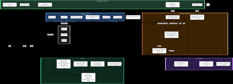 Crave – screenshot 10