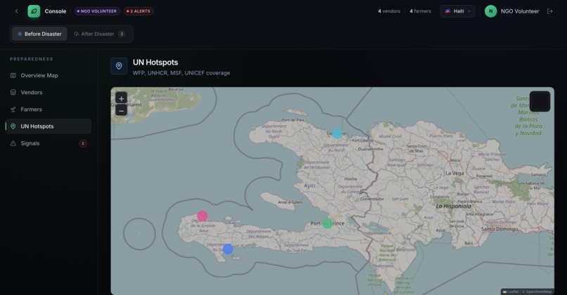 ResilientFood – screenshot 5