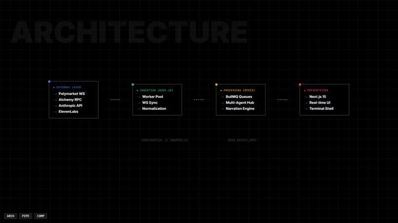 Snapper.AI – screenshot 1