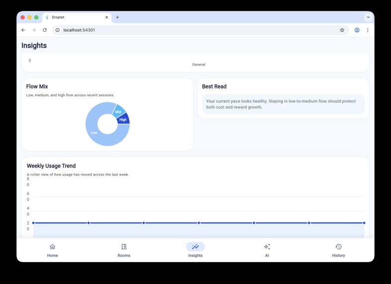Droplet – screenshot 5