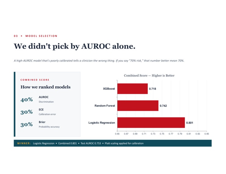 ML training model on public health dataset – screenshot 2