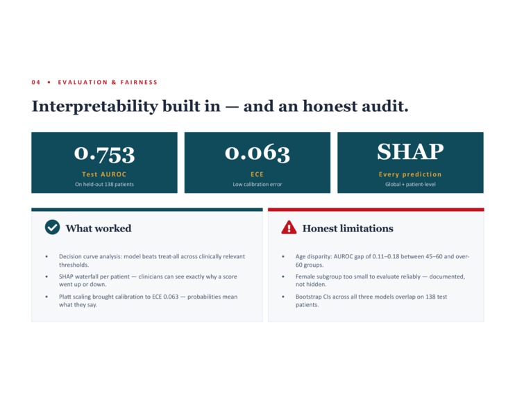 ML training model on public health dataset – screenshot 3