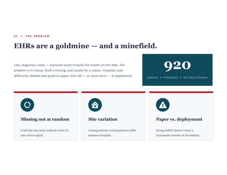 ML training model on public health dataset – screenshot 4