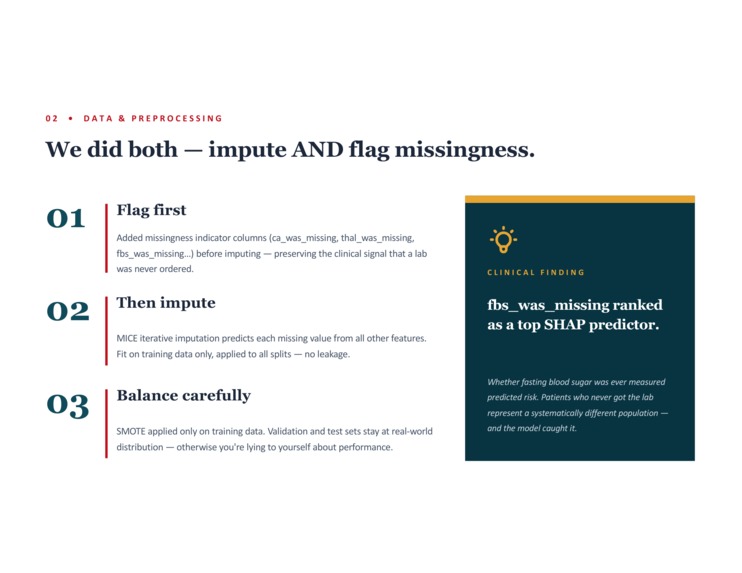 ML training model on public health dataset – screenshot 5