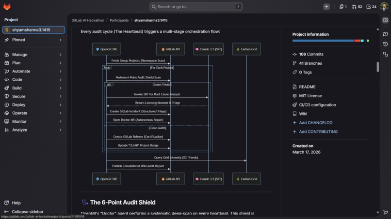 OpenGit SRE — Autonomous Namespace Guardian – screenshot 6