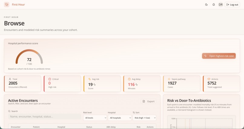 First Hour – screenshot 2