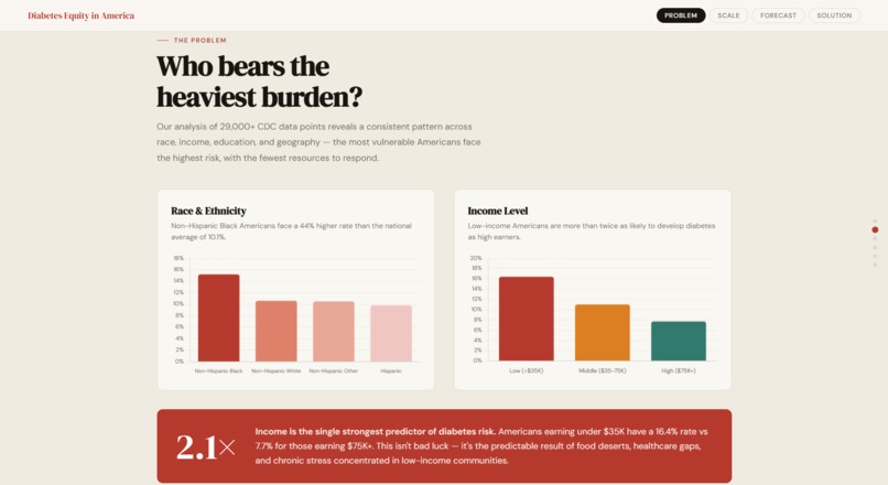 The Unequal Burden — Diabetes Equity Navigator – screenshot 2