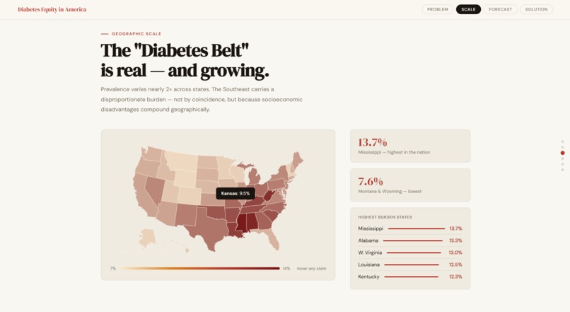 The Unequal Burden — Diabetes Equity Navigator – screenshot 3