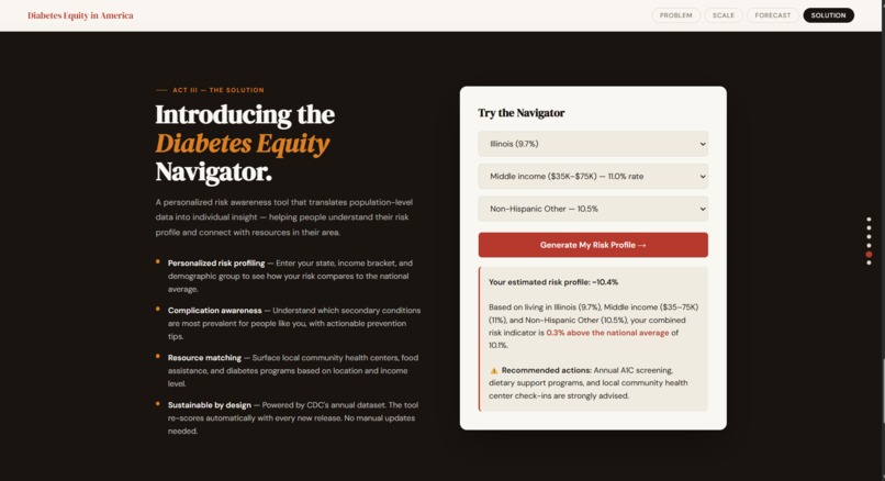 The Unequal Burden — Diabetes Equity Navigator – screenshot 5