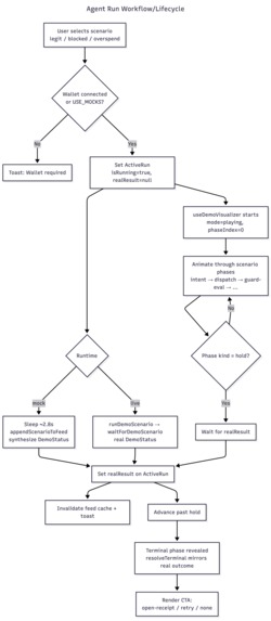 Vault – screenshot 6