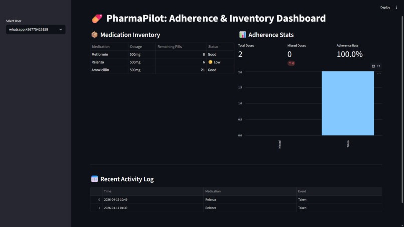 PharmaPilot – screenshot 4