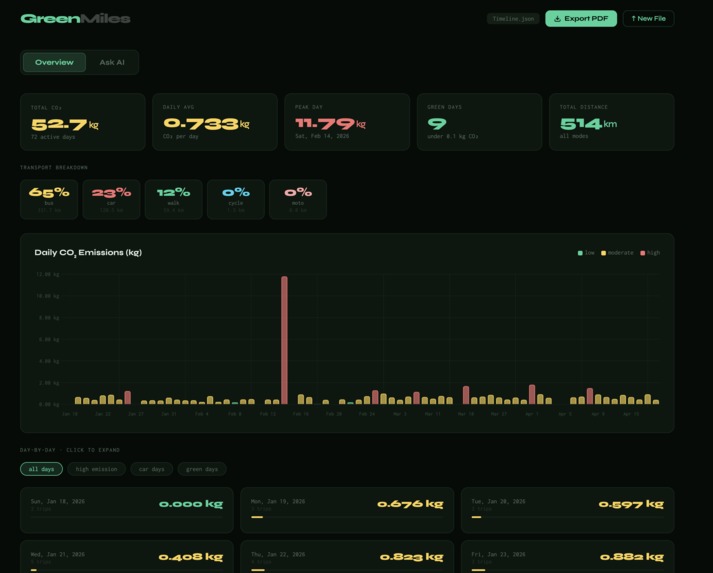 GreenMile - Carbon Tracker – screenshot 1