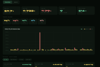 GreenMile - Carbon Tracker