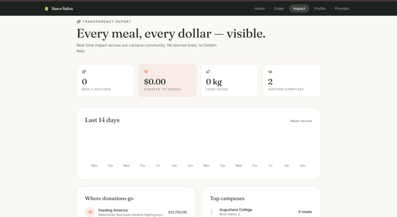 San e Salva – screenshot 3