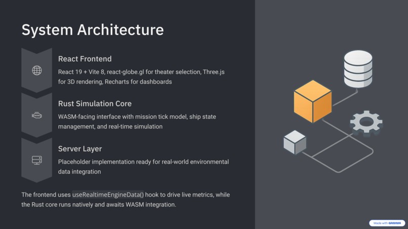 SeaForge – screenshot 4