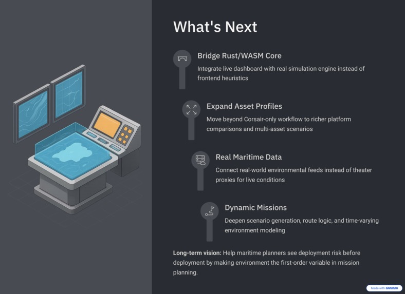 SeaForge – screenshot 6