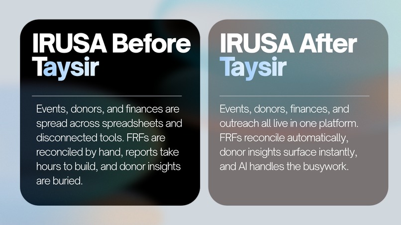 Taysir - تيسير – screenshot 7