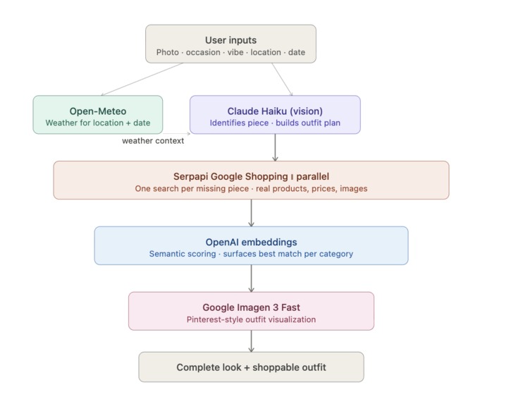 Complete the Look – screenshot 2