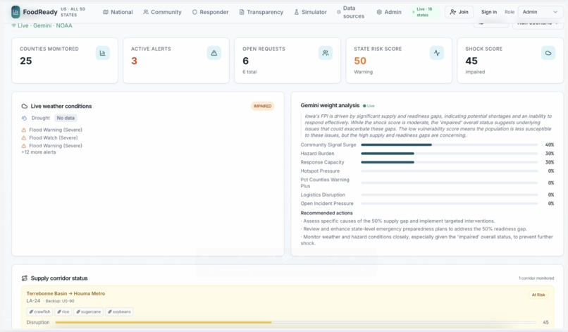 FoodReady – screenshot 4