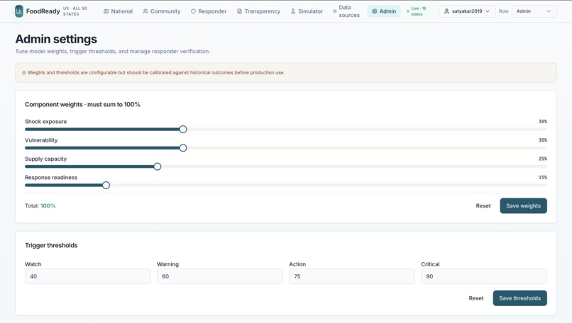 FoodReady – screenshot 3