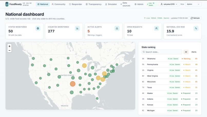 FoodReady – screenshot 2